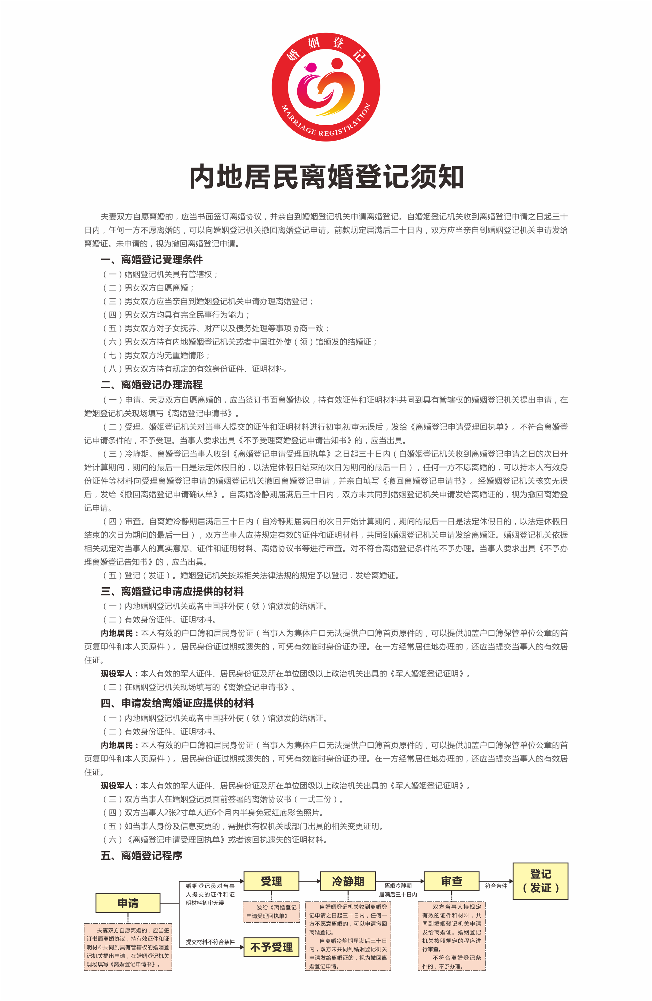 3、內(nèi)地居民離婚登記須知.png