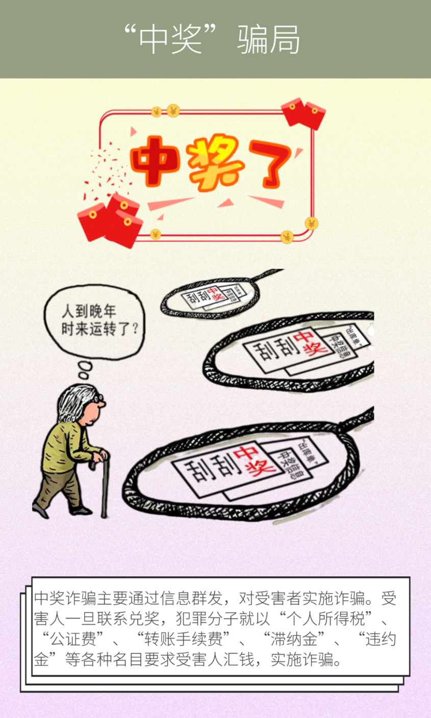 中獎(jiǎng)騙局.png 圖片