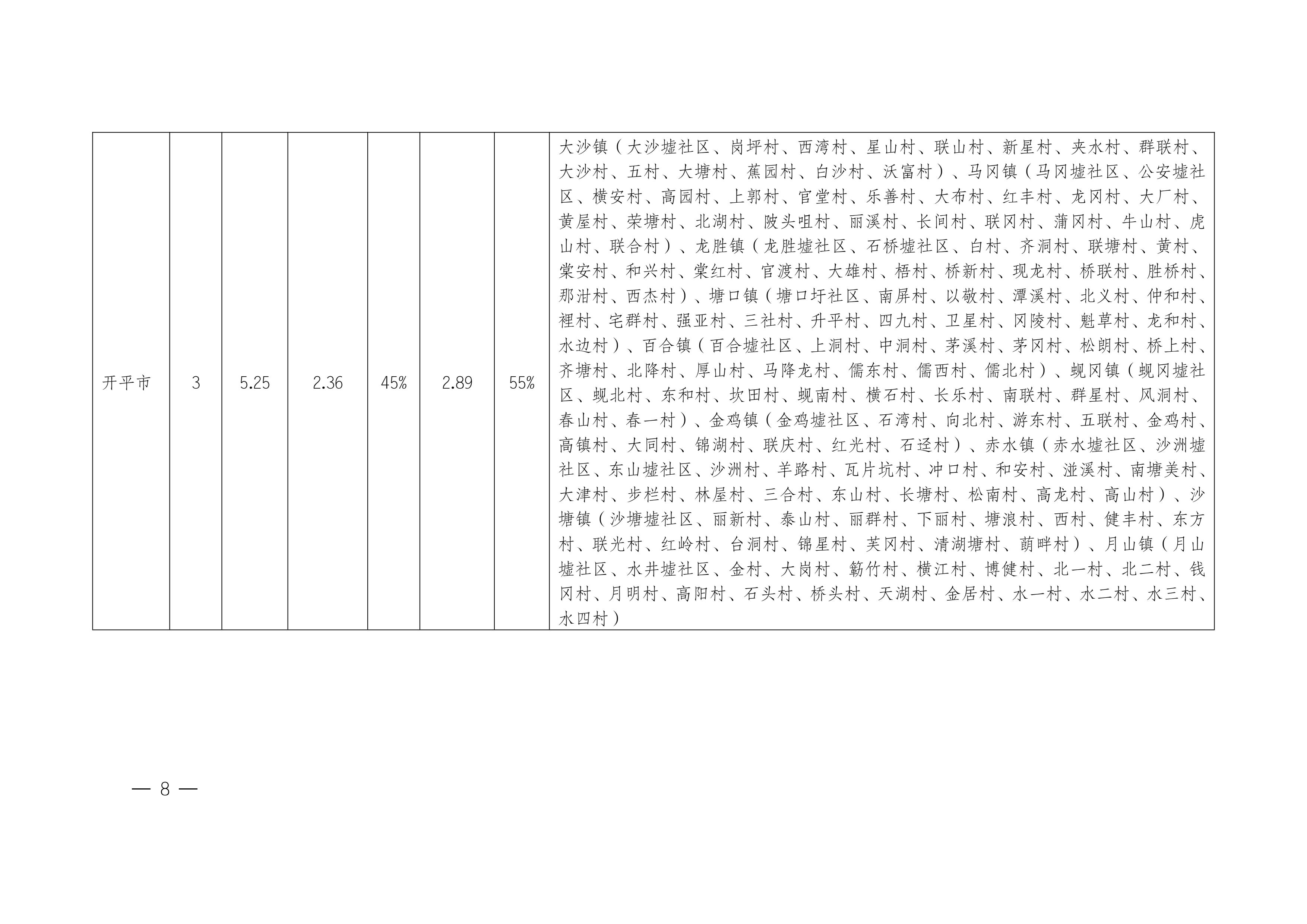 江門市人民政府關于公布實施征收農用地區(qū)片綜合地價的公告（江府告〔2021〕1 號）_07.jpg