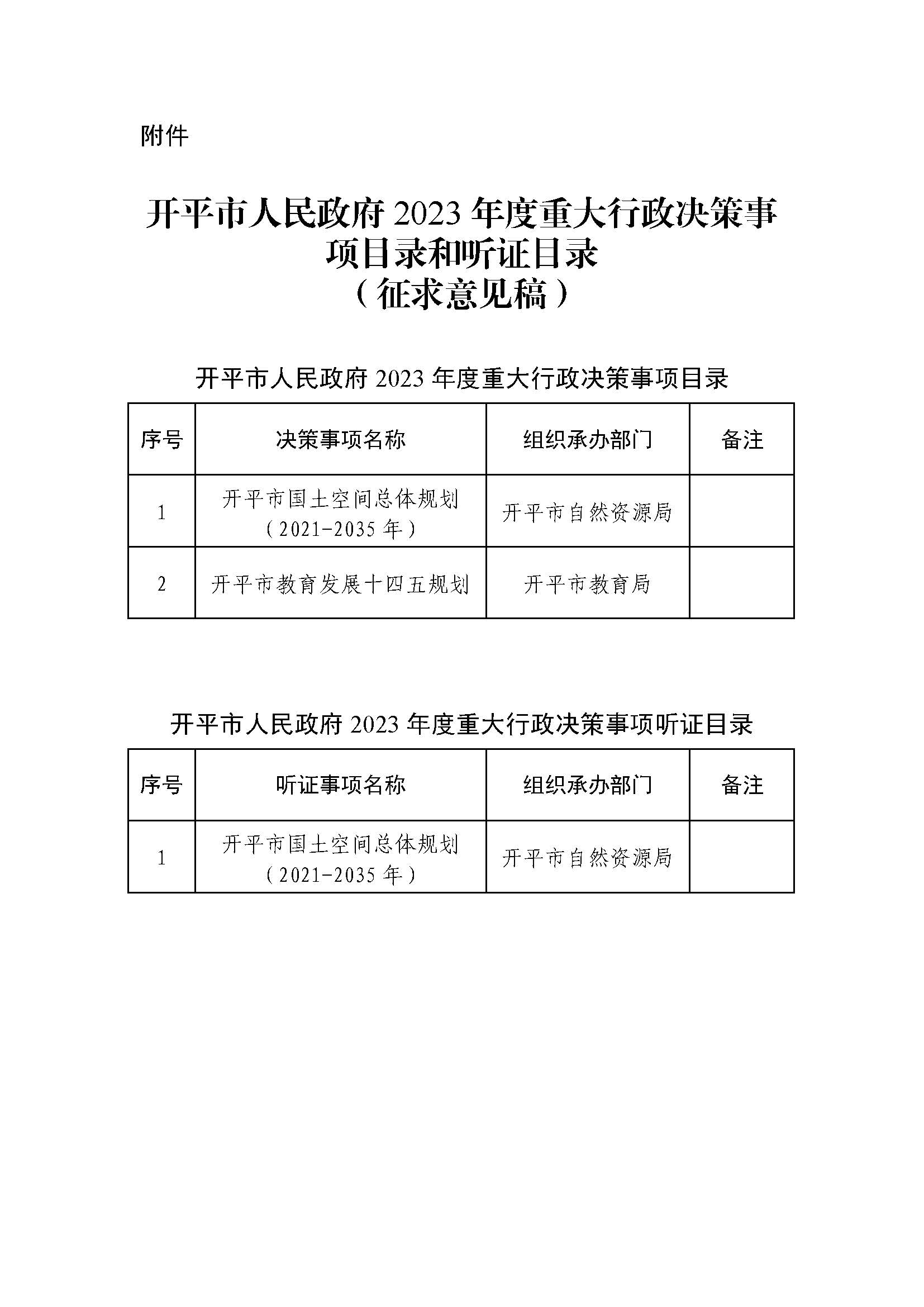 2023.03.20關于征求《開平市人民政府2023年度重大行政決策事項目錄和聽證目錄（征求意見稿）》意見的公告.jpg