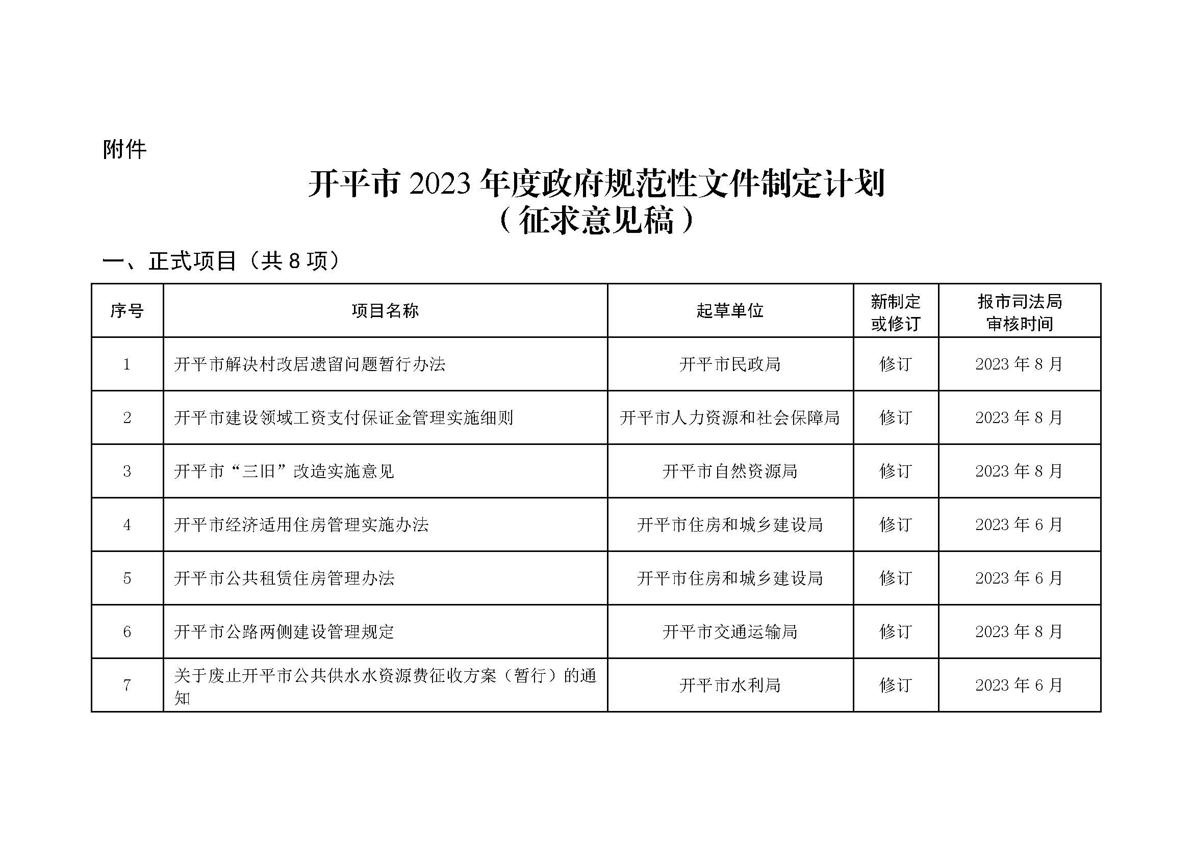 2023.03.22 關于征求《開平市2023年度政府規(guī)范性文件制定計劃(征求意見稿)》意見的公告_頁面_1.jpg