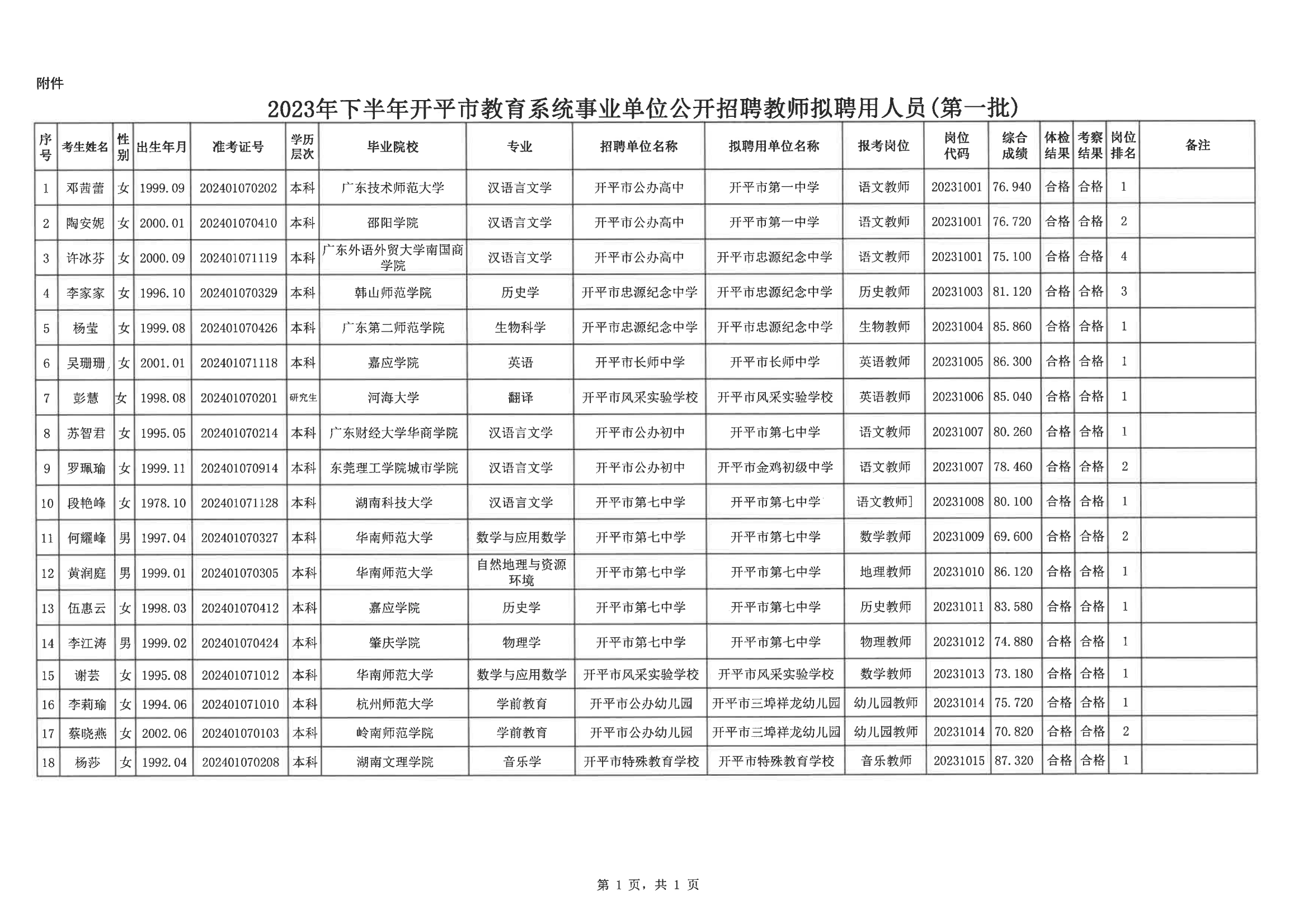 0--開(kāi)平市人力資源和社會(huì)保障局公示報(bào)送呈批表(網(wǎng)上公示)20200901_02.png
